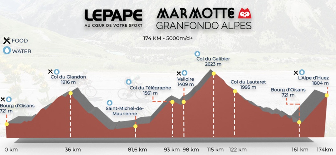 Road bike hire for Marmotte Granfondo Alpes 2026 in Alpe d&rsquo;Huez