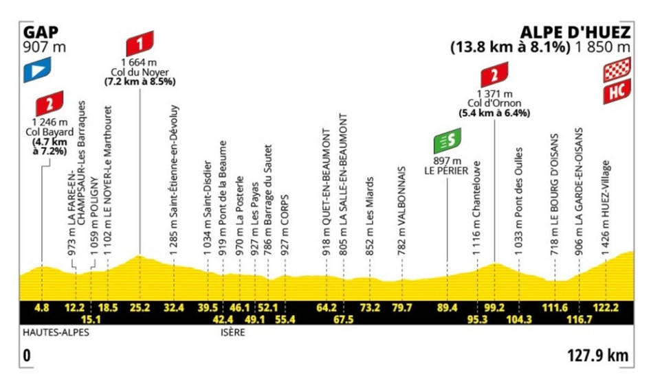 Tour de France 2026 Stage 19 Gap to Alpe d&rsquo;Huez and road bike hire