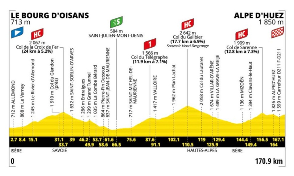 Tour de France 2026 Stage 20 Bourg d&rsquo;Oisans to Alpe d&rsquo;Huez and road bike hire